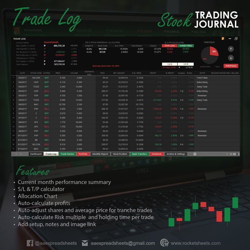 Free online trading journal