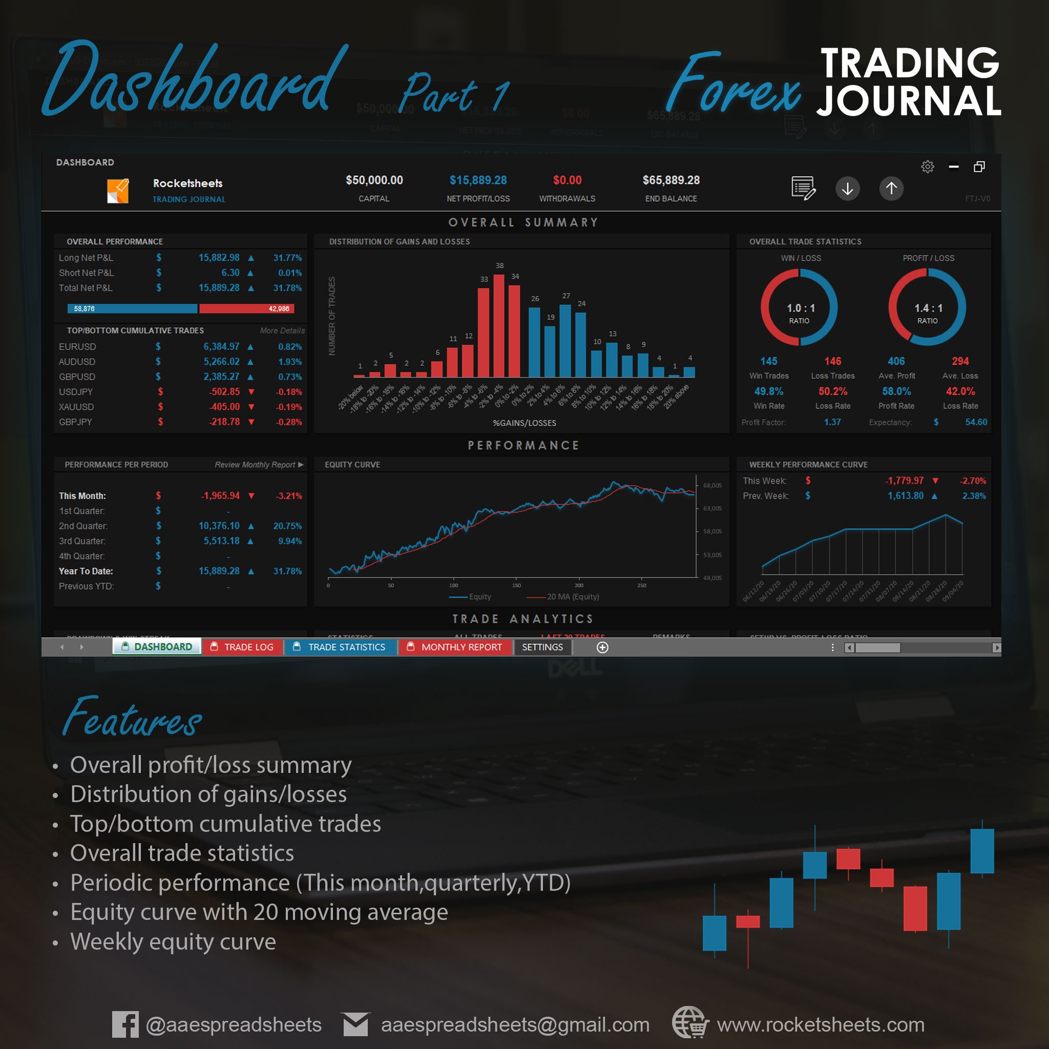 Free online trading journal