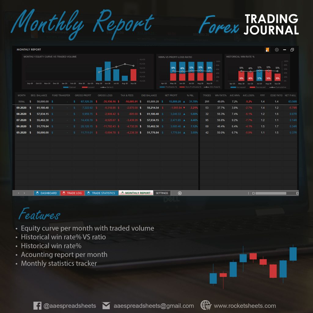 Free forex journal software