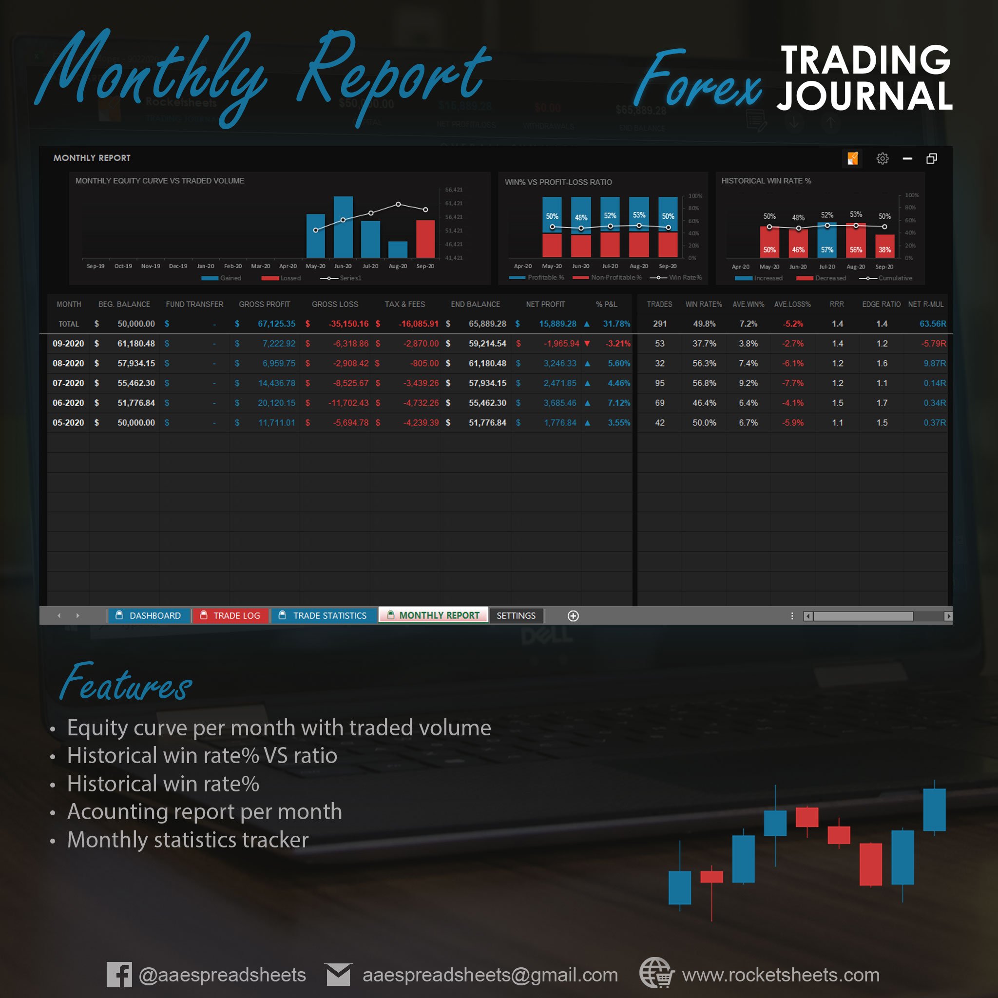 Forex trading journal spreadsheet download