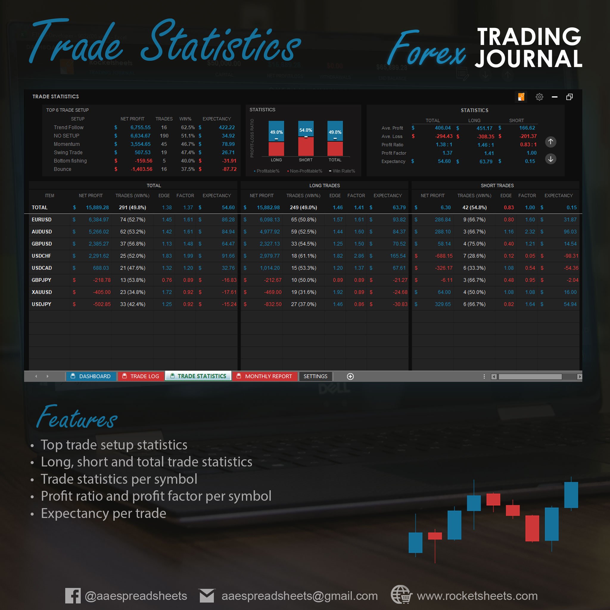 Trading Journal Spreadsheet